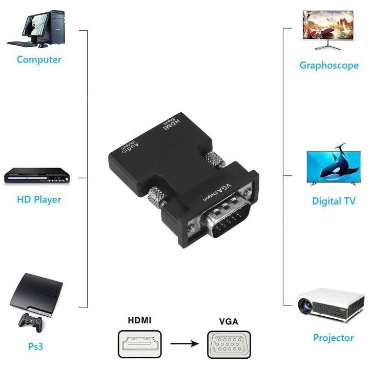 POWERTECH αντάπτορας HDMI (F) σε VGA (M) CAB-H120 με audio, μαύρο