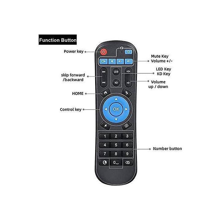 Τηλεχειριστήριο RM-T95 για TV Box T95