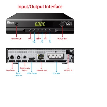 Ψηφιακός Δέκτης Τηλεόρασης DVB-T2 H.265 Αποκωδικοποιητής HD Επίγειος Δέκτης τηλεόρασης HD6800