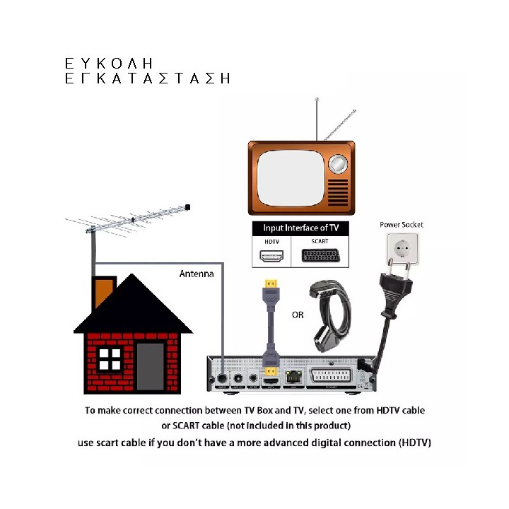Ψηφιακός Δέκτης Τηλεόρασης DVB-T2 H.265 Αποκωδικοποιητής HD Επίγειος Δέκτης τηλεόρασης HD6800