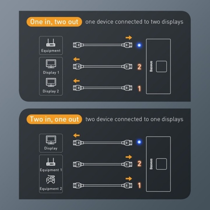 HDMI splitter Baseus Matrix Bidirectional 4K Gray(40393)
