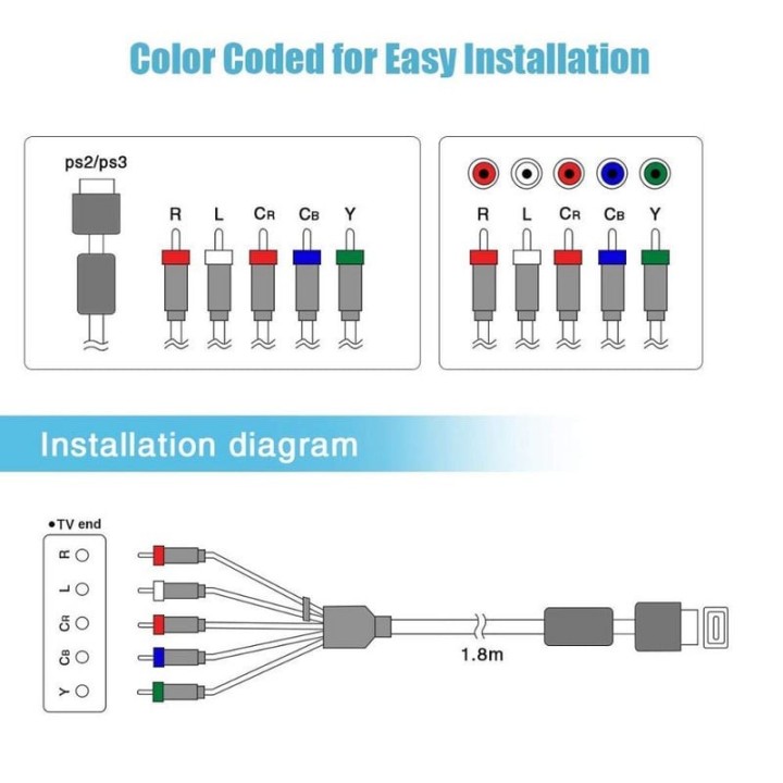 Component Cable for PS2 and PS3
