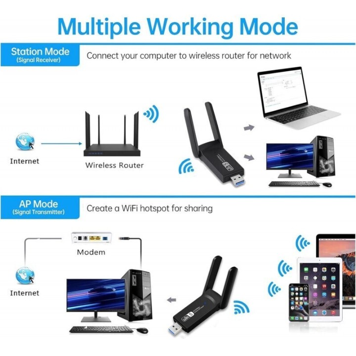 Ασύρματος USB Αντάπτορας Δικτύου 1300Mbps(6992252333)