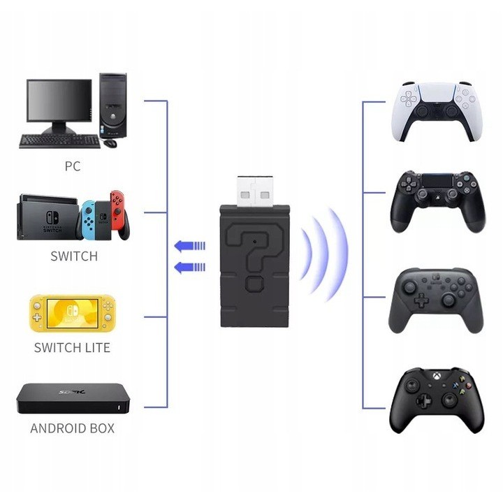 Προσαρμογέας Bluetooth για Nintendo Switch Switch Lite Android PC XBOX ONE S PS4 PS5 Χρώμα Μαύρο