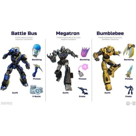 Fortnite: Transformers Pack (Code In A Box) PS5 Game