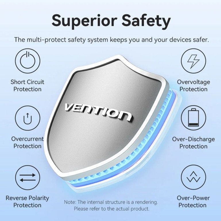 VENTION 10000mAh Power Bank (USB-C + USB-C/USB-C/USB-A) with Built-in USB-C to USB-C Cable 22.5W Blue LED Display Type Γαλάζιο