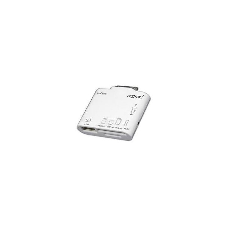 iPad Card Reader plus USB  APPCRIPV2
