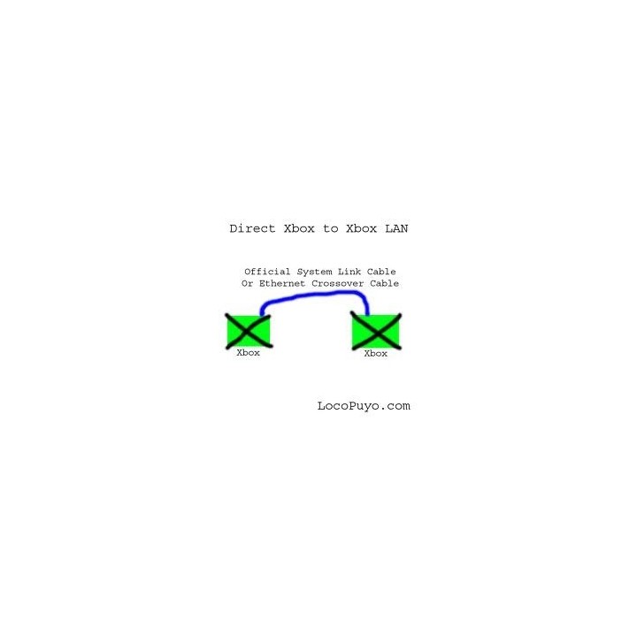 Microsoft xbox System Link Cable