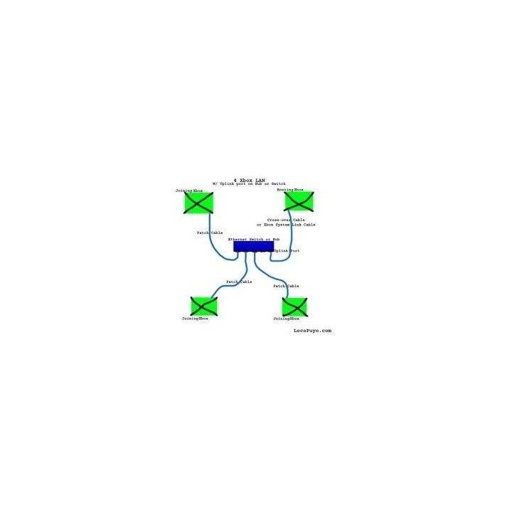 Microsoft xbox System Link Cable